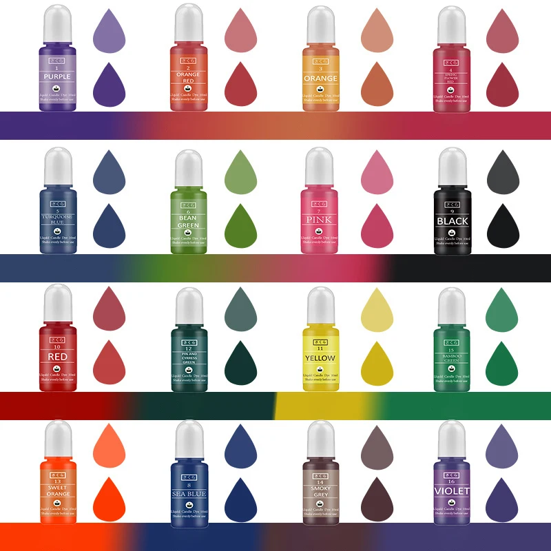 ชุดสีผสมเรซิ่นอีพ็อกซี่ DIY สำ - Soap Making Ingredients บทวิจารณ์และราคา