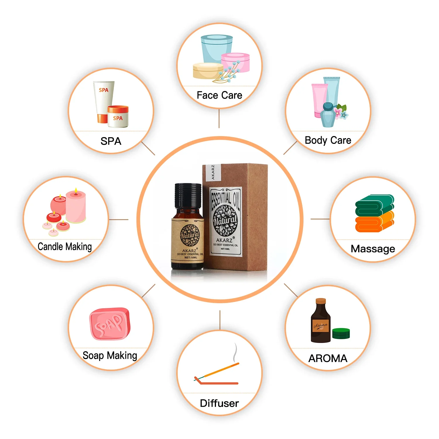 AKARZ น้ํามันหอมระเหยโรสแมรี่ธ - Soap Making Ingredients บทวิจารณ์และราคา