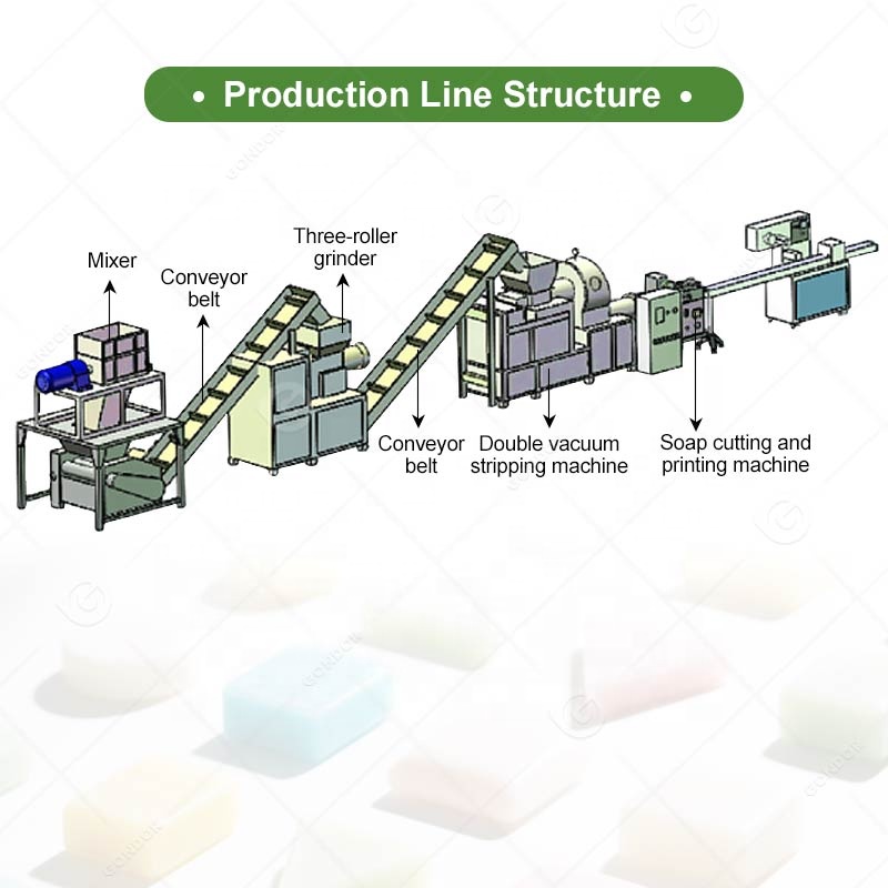 เครื่องผลิตสบู่ก้อนและผงซักฟอก - Soap Making Process บทวิจารณ์และราคา